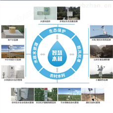 FLOWNA農村供水自動化、信息化、智能化系統平臺