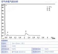 空氣中氨氣、硫化物、氮氧化物的分析