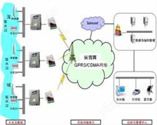 水位水利類 QN-WSWY無線水位、溫度監測系統