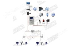 無線型甲烷氣體監(jiān)測系統(tǒng)網(wǎng)絡(luò)版