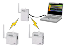 生產環境監控系統 ZigMo監控系統