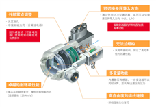 差壓?壓力變送器系列