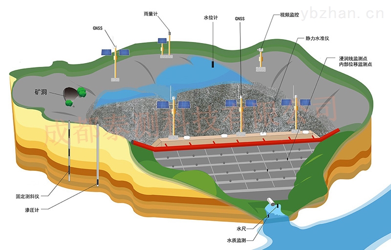 实验仪器 制样/消解设备 切割机 尾矿库监测系统(7)《建筑物防雷设计