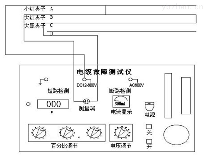 yf5180bc矿用电缆故障测试仪