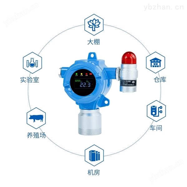 在線式溫濕度探測器
