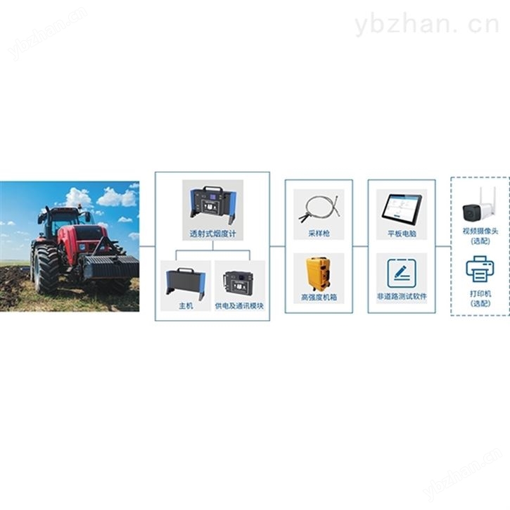 基础版非道路机械排气烟度检测系统