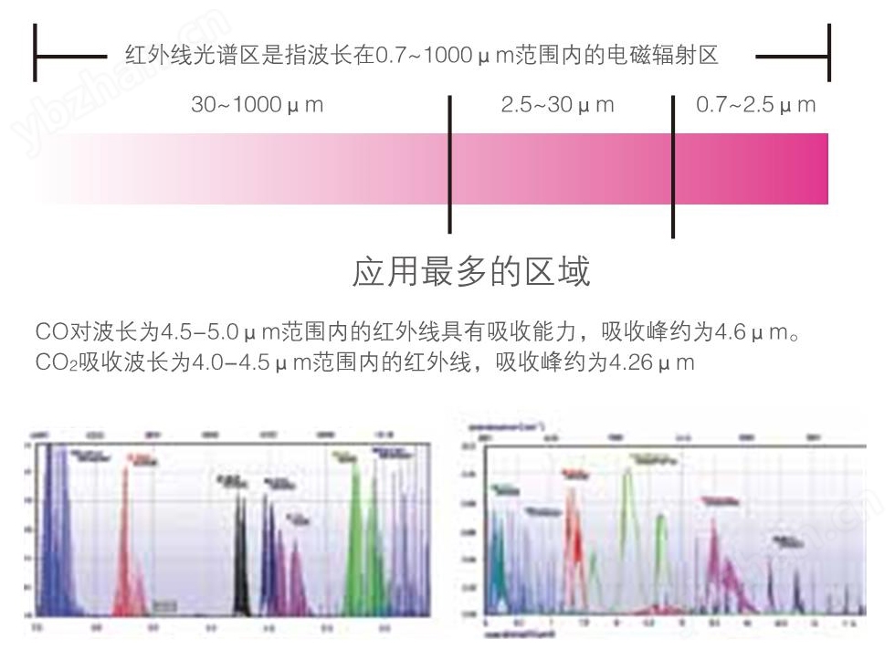 紅外分析原理圖.jpg