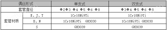 鎧裝熱電偶絲徑