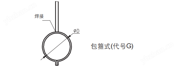 附加裝置1