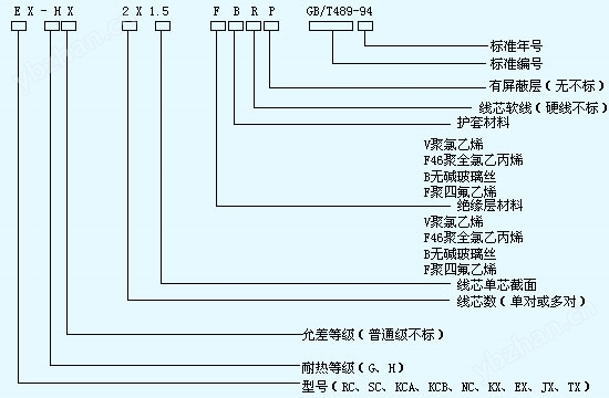 热电偶用补偿导线、补偿电缆选型图