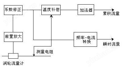 柴油流量计结构及原理框架展示图