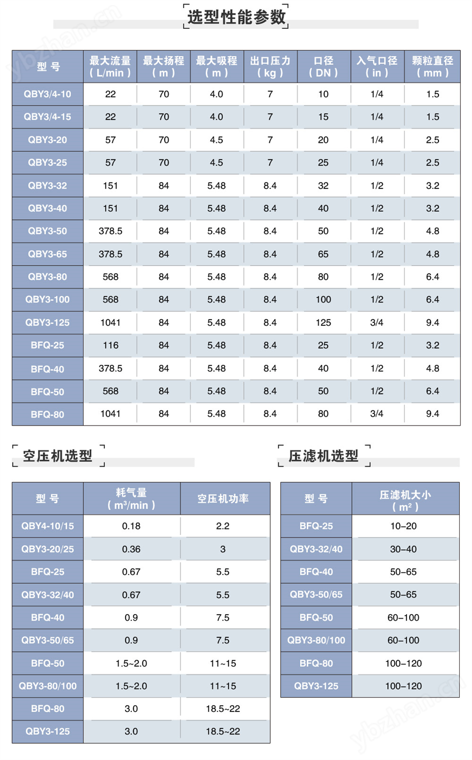 氣動(dòng)型號(hào)參數(shù)