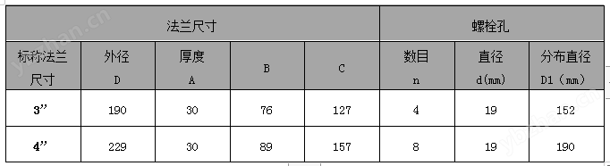 CYB3351LT單法蘭智能數顯液位變送器(圖4) CYB3351LT單法蘭智能數顯液位變送器(圖4)
