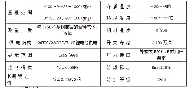 CYDK-III-SG智能数显防爆压力声光报警仪(图2)