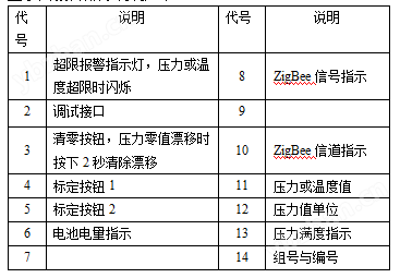 zigbee无线压力变送器(图4)