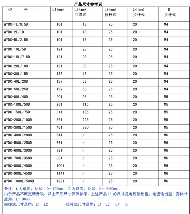 差动式位移传感器LVDT(图11)