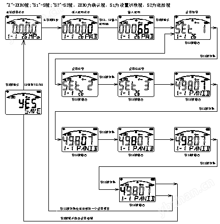 zigbee无线压力变送器(图5)
