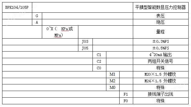 BPK104/105P平膜型智能压力控制器(图3)