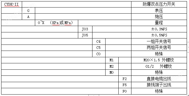 防爆双点压力开关CYDK-II(图4)
