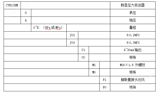 CYB13XM数显压力e星平台网址(图4)