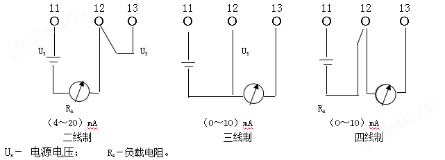  LZ系列金属管浮子流量计(图4)