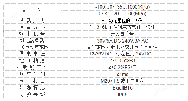 防爆双点压力开关CYDK-II(图2)