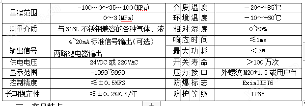 CYDKIII-23智能数显防爆差压开关(图2)