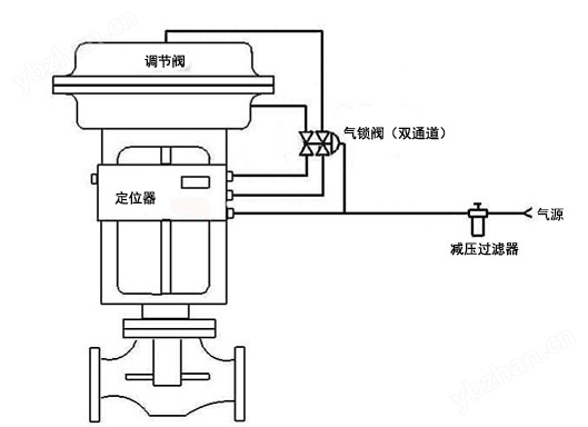 霍爾式智能閥門定位器