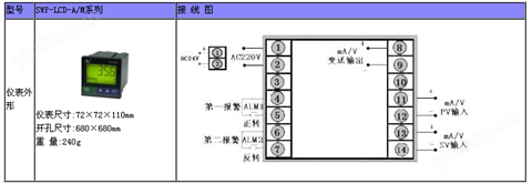 SWP-LCD-A/M手动操作器