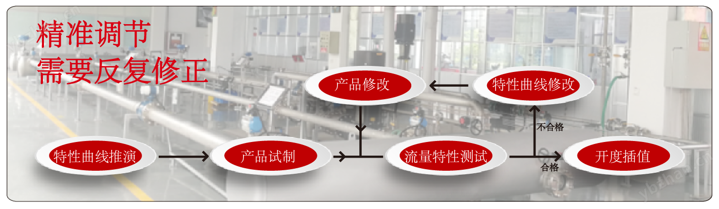 氣動(dòng)高壓調(diào)節(jié)閥精準(zhǔn)調(diào)節(jié)