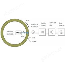 FZ系列风力发电机性能测试系统