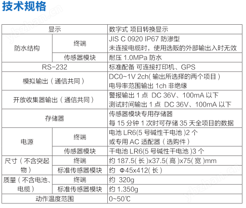 便携式多参数水质分析仪 WQC-24 便携式多参数水质分析仪 WQC-24