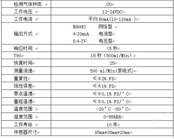红外一氧化碳(CO)传感器