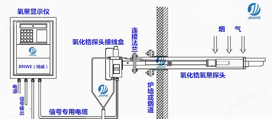 鍋爐煙道含氧量檢測儀 氧化鋯氧量檢測儀 鍋爐氧化鋯氧量分析儀 鍋爐氧量表 廣州精威廠家直供示例圖1