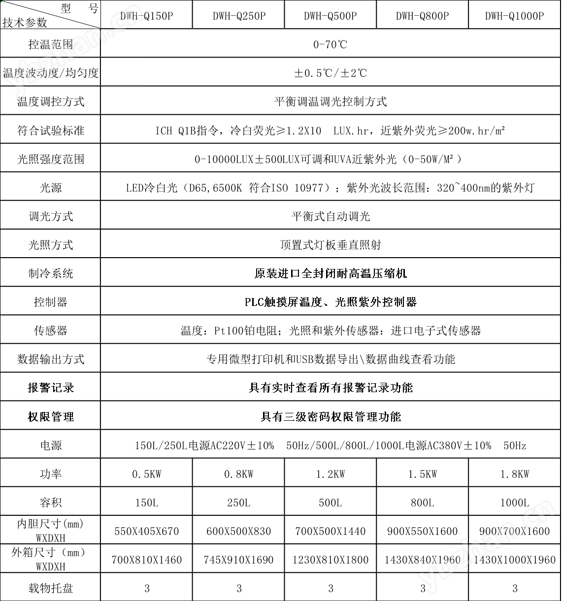 強(qiáng)光P.png