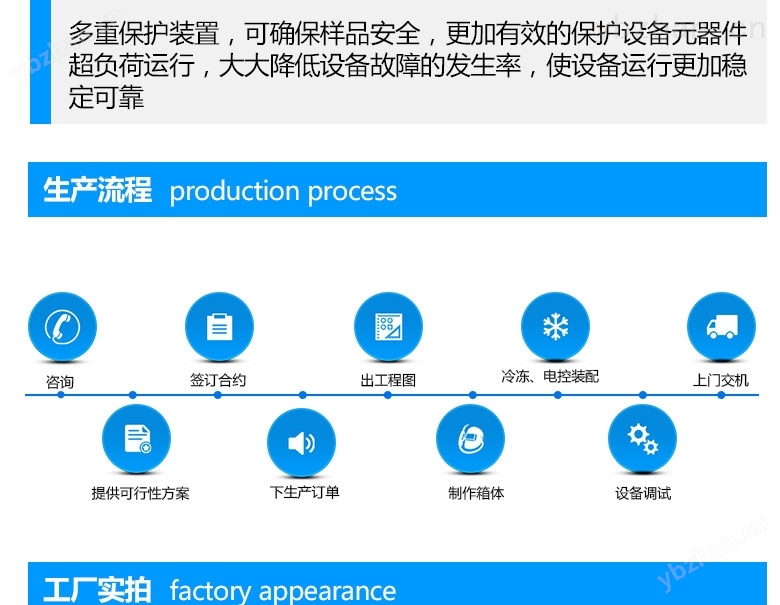 光伏組件紫外老化試驗箱作業生產流程介紹