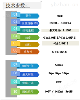 松盛測控SSGM氣體動態配比儀