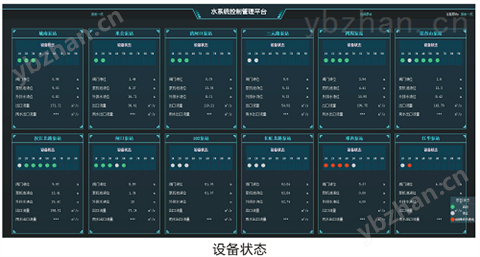 水系統(tǒng)控制(NF SCADA For Water System)