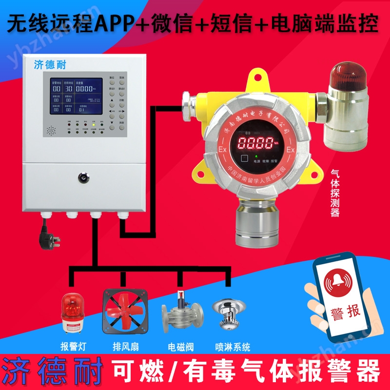 烤漆車間香蕉水探測報警器,APP監(jiān)測結(jié)構(gòu)圖