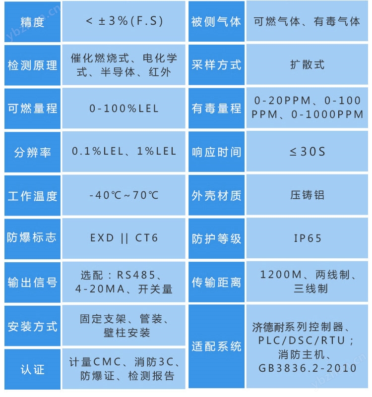 可燃?xì)怏w探測器技術(shù)參數(shù)