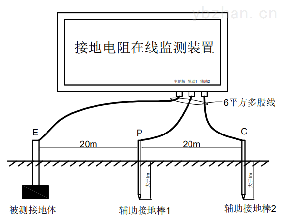 工程连接图.png 工程连接图.png
