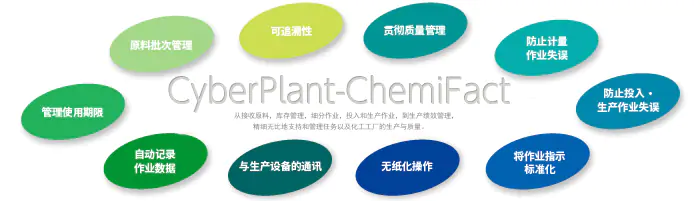 面向化學工廠的生產管理系統 CyberPlant-ChemiFact