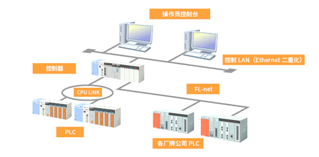日立小型控制系統 PD-N01