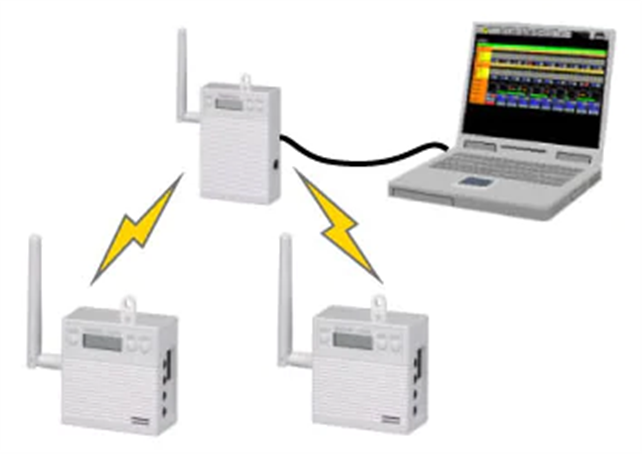 生产环境监控系统 ZigMo监控系统