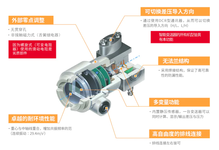 差压?压力变送器系列