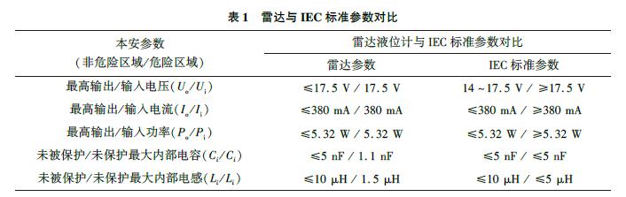 雷達(dá)液位計(jì)