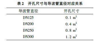 雷達(dá)液位計(jì)